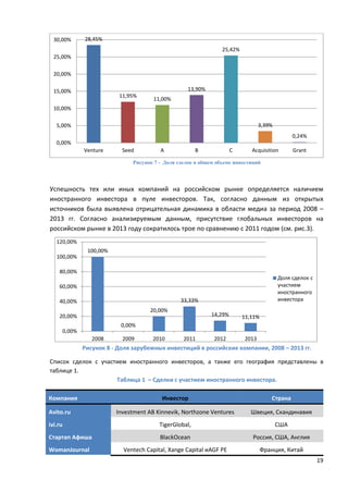 19
Рисунок 7 - Доля сделок в общем объеме инвестиций
Успешность тех или иных компаний на российском рынке определяется наличием
иностранного инвестора в пуле инвесторов. Так, согласно данным из открытых
источников была выявлена отрицательная динамика в области медиа за период 2008 –
2013 гг. Согласно анализируемым данным, присутствие глобальных инвесторов на
российском рынке в 2013 году сократилось трое по сравнению с 2011 годом (см. рис.3).
Рисунок 8 - Доля зарубежных инвестиций в российские компании, 2008 – 2013 гг.
Список сделок с участием иностранного инвесторов, а также его география представлены в
таблице 1.
Таблица 1 – Сделки с участием иностранного инвестора.
Компания Инвестор Страна
Avito.ru Investment AB Kinnevik, Northzone Ventures Швеция, Скандинавия
ivi.ru TigerGlobal, США
Стартап Афиша BlackOcean Россия, США, Англия
WomanJournal Ventech Capital, Xange Capital иAGF PE Франция, Китай
28,45%
11,95%
11,00%
13,90%
25,42%
3,39%
0,24%
0,00%
5,00%
10,00%
15,00%
20,00%
25,00%
30,00%
Venture Seed A B C Acquisition Grant
100,00%
0,00%
20,00%
33,33%
14,29% 11,11%
0,00%
20,00%
40,00%
60,00%
80,00%
100,00%
120,00%
2008 2009 2010 2011 2012 2013
Доля сделок с
участием
иностранного
инвестора
 