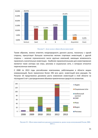 21
Рисунок 9 – Доля сделок в общем объеме инвестиций
Таким образом, можно отметить неоднородность данного рынка, поскольку с одной
стороны, присутствует большое количество мелких стартовых инвестиций, с другой
стороны – наличие ограниченного числа крупных компаний, имеющих возможность
привлекать значительные инвестиции. Наиболее привлекательными для инвестирования
являются такие секторы как игры, реклама и социальных сети, к которым относятся
перечисленные компании.
C 2008 по 2013 годы российскими компаниями, работающими в области медиа
коммуникаций, было привлечено более 296 млн долл. инвестиций всех раундов. На
Рисунке 10 представлена динамика роста изменения инвестиций в этой области за
последние 6 лет с распределением объемов привлеченных средств по сегментам.
Рисунок 10 – Объем инвестиций всех раундов в компании на рынке медиа коммуникаций России, 2008 -
2013 гг.
28,45%
11,95%
11,00%
13,90%
25,42%
3,39%
0,24%
0,00%
5,00%
10,00%
15,00%
20,00%
25,00%
30,00%
Venture Seed A B C Acquisition Grant
0
20
40
60
80
100
120
140
2008 2009 2010 2011 2012 2013
Аудио
Социальные сети
мобильный
контент
СМИ
Игры
Видео
Реклама
 