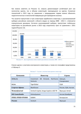 23
Как можно заметить из Рисунка 12, отрасль демонстрирует устойчивый рост как
количества сделок, так и объема инвестиций, приходящихся на сделки. Снижение
показателей в 2013 году по сравнению с предыдущими годами можно объяснить
недостаточностью и неполнотой информации для проведения анализа.
Что касается присутствия в пуле инвесторов зарубежного инвестора, в рассматриваемой
выборке российских компаний в области медиа за период 2008 – 2013 гг. отмечается
отрицательная динамика. Согласно анализируемой выборке, присутствие глобальных
инвесторов на российском рынке в 2013 году сократилось трое по сравнению с 2011
годом (Рисунок 13).
Рисунок 13 – Доля зарубежных инвестиций в российские компании, 2008 – 2013 гг.
Список сделок с участием иностранного инвесторов, а также его география представлены
в Таблице 3.
Таблица 3 – Сделки с участием иностранного инвестора
Компания Инвестор Страна
Avito.ru Investment AB Kinnevik, Northzone
Ventures
Швеция,
Скандинавия
ivi.ru TigerGlobal США
Стартап Афиша BlackOcean Россия, США, Англия
WomanJournal Ventech Capital, Xange Capital и AGF PE Франция, Китай
DIX GameStudio OnlineSystems Англия (Камбрия)
STEEL STEED STUDIO БАВИН Белоруссия
Pixonic Ventech Франция
100,00%
0,00%
20,00%
33,33%
14,29% 11,11%
0,00%
20,00%
40,00%
60,00%
80,00%
100,00%
120,00%
2008 2009 2010 2011 2012 2013
Доля сделок с
участием
иностранного
инвестора
 