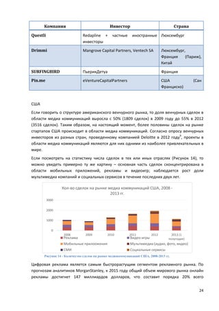 24
Компания Инвестор Страна
Questli Redapline + частные иностранные
инвесторы
Люксембург
Drimmi Mangrove Capital Partners, Ventech SA Люксембург,
Франция (Париж),
Китай
SURFINGBIRD ПьерикДетуа Франция
Pin.me eVentureCapitalPartners США (Сан
Франциско)
США
Если говорить о структуре американского венчурного рынка, то доля венчурных сделок в
области медиа коммуникаций выросла с 50% (1809 сделок) в 2009 году до 55% в 2012
(3516 сделок). Таким образом, на настоящий момент, более половины сделок на рынке
стартапов США происходит в области медиа коммуникаций. Согласно опросу венчурных
инвесторов из разных стран, проведенному компанией Deloitte в 2012 году9
, проекты в
области медиа коммуникаций являются для них одними из наиболее привлекательных в
мире.
Если посмотреть на статистику числа сделок в тех или иных отраслях (Рисунок 14), то
можно увидеть примерно ту же картину – основная часть сделок сконцентрирована в
области мобильных приложений, рекламы и видеоигр; наблюдается рост доли
мультимедиа компаний и социальных сервисов в течение последних двух лет.
Рисунок 14 - Количество сделок на рынке медиакоммуникаций США, 2008-2013 гг.
Цифровая реклама является самым быстрорастущим сегментом рекламного рынка. По
прогнозам аналитиков MorganStanley, к 2015 году общий объем мирового рынка онлайн
рекламы достигнет 147 миллиардов долларов, что составит порядка 20% всего
0
1000
2000
3000
2008 2009 2010 2011 2012 2013 (1
полугодие)
Кол-во сделок на рынке медиа коммуникаций США, 2008 -
2013 гг.
Реклама Видео-игры
Мобильные прилоожения Мультимедиа (аудио, фото, видео)
СМИ Социальные сервисы
 