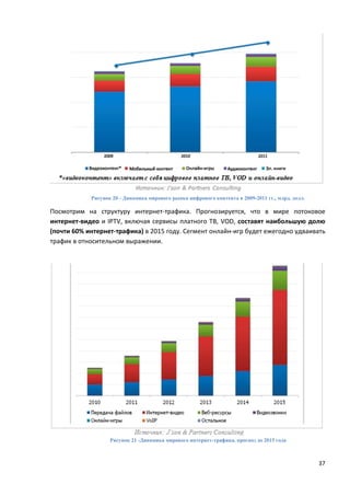 37
Рисунок 20 - Динамика мирового рынка цифрового контента в 2009-2011 гг., млрд. долл.
Посмотрим на структуру интернет-трафика. Прогнозируется, что в мире потоковое
интернет-видео и IPTV, включая сервисы платного ТВ, VOD, составят наибольшую долю
(почти 60% интернет-трафика) в 2015 году. Сегмент онлайн-игр будет ежегодно удваивать
трафик в относительном выражении.
Рисунок 21 -Динамика мирового интернет-трафика, прогноз до 2015 года
 
