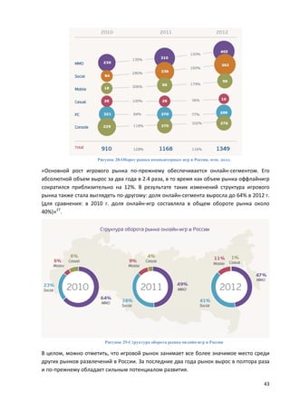 43
Рисунок 28-Оборот рынка компьютерных игр в России, млн. долл.
«Основной рост игрового рынка по-прежнему обеспечивается онлайн-сегментом. Его
абсолютной объем вырос за два года в 2.4 раза, в то время как объем рынка оффлайнигр
сократился приблизительно на 12%. В результате таких изменений структура игрового
рынка также стала выглядеть по-другому: доля онлайн-сегмента выросла до 64% в 2012 г.
(для сравнения: в 2010 г. доля онлайн-игр составляла в общем обороте рынка около
40%)»27
.
Рисунок 29-Структура оборота рынка онлайн-игр в России
В целом, можно отметить, что игровой рынок занимает все более значимое место среди
других рынков развлечений в России. За последние два года рынок вырос в полтора раза
и по-прежнему обладает сильным потенциалом развития.
 