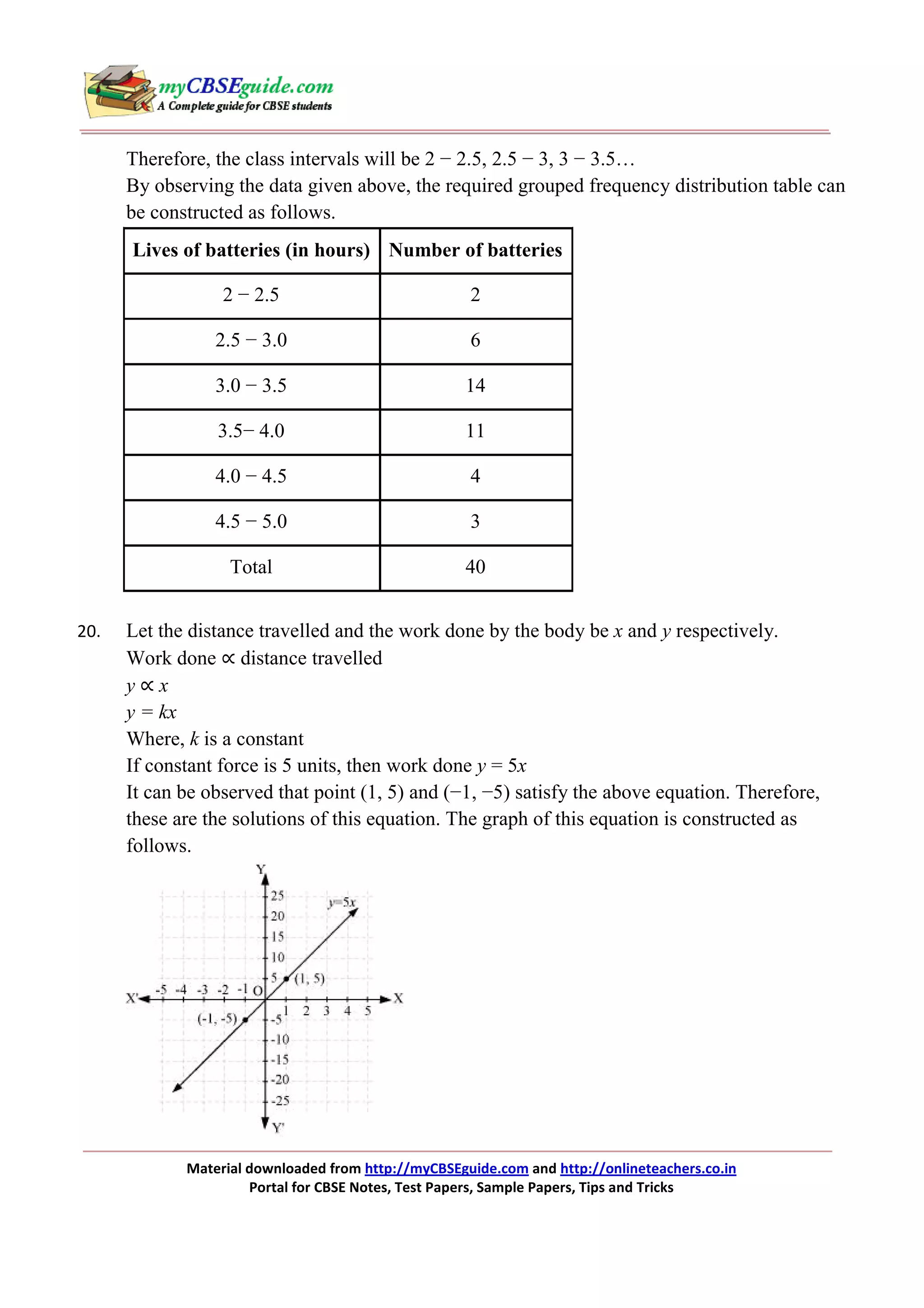 Therefore, the class intervals will be 2 − 2.5, 2.5 − 3, 3 − 3.5…
By observing the data given above, the required grouped frequency distribution table can
be constructed as follows.
Lives of batteries (in hours) Number of batteries
2 − 2.5
2.5 − 3.0

6

3.0 − 3.5

14

3.5− 4.0

11

4.0 − 4.5

4

4.5 − 5.0

3

Total
20.

2

40

Let the distance travelled and the work done by the body be x and y respectively.
Work done ∝ distance travelled
y∝x
y = kx
Where, k is a constant
If constant force is 5 units, then work done y = 5x
It can be observed that point (1, 5) and (−1, −5) satisfy the above equation. Therefore,
these are the solutions of this equation. The graph of this equation is constructed as
follows.

Material downloaded from http://myCBSEguide.com and http://onlineteachers.co.in
Portal for CBSE Notes, Test Papers, Sample Papers, Tips and Tricks

 