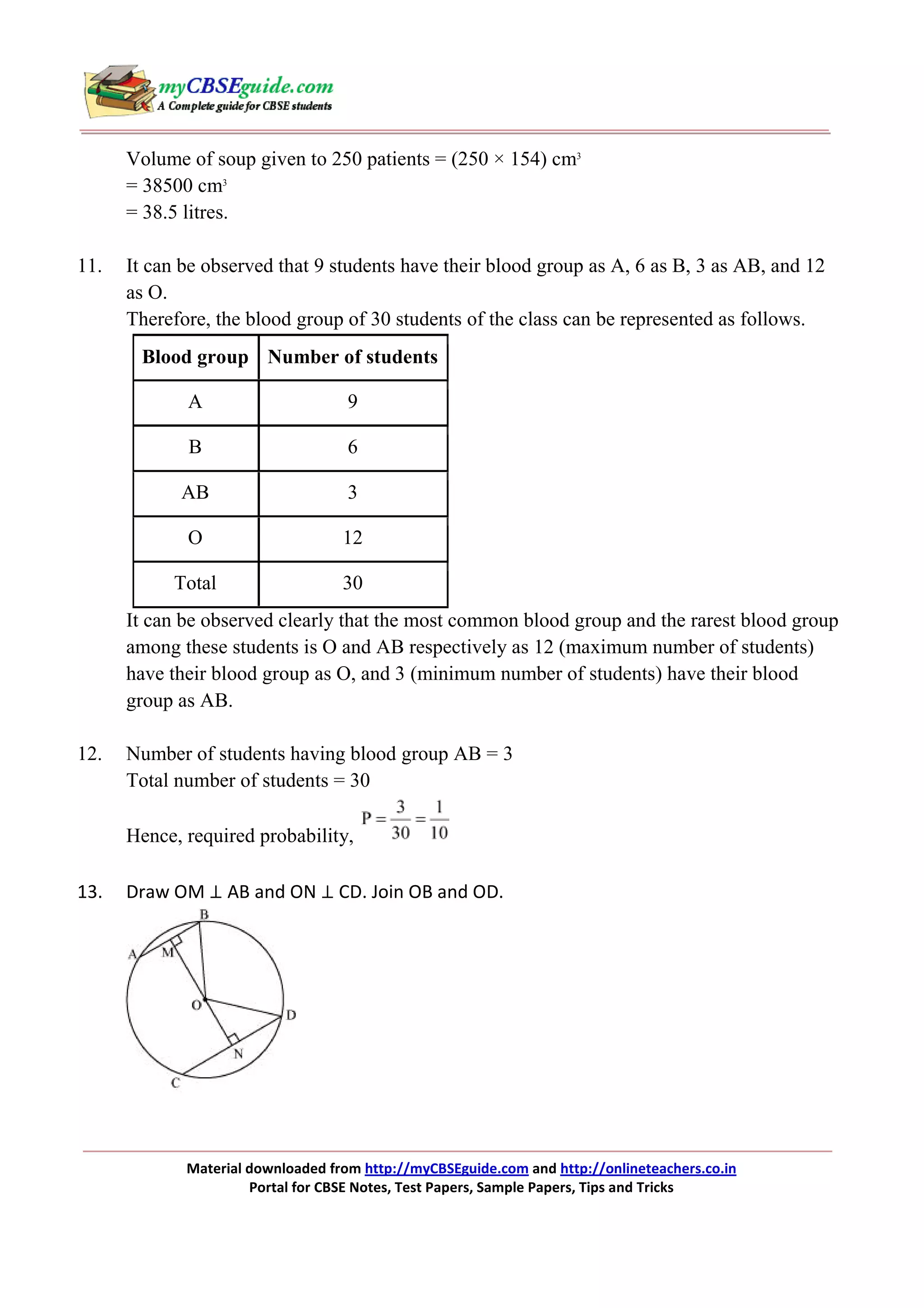 Volume of soup given to 250 patients = (250 × 154) cm3
= 38500 cm3
= 38.5 litres.
11.

It can be observed that 9 students have their blood group as A, 6 as B, 3 as AB, and 12
as O.
Therefore, the blood group of 30 students of the class can be represented as follows.
Blood group Number of students
A

9

B

6

AB

3

O

12

Total

30

It can be observed clearly that the most common blood group and the rarest blood group
among these students is O and AB respectively as 12 (maximum number of students)
have their blood group as O, and 3 (minimum number of students) have their blood
group as AB.
12.

Number of students having blood group AB = 3
Total number of students = 30
Hence, required probability,

13.

Draw OM ⊥ AB and ON ⊥ CD. Join OB and OD.

Material downloaded from http://myCBSEguide.com and http://onlineteachers.co.in
Portal for CBSE Notes, Test Papers, Sample Papers, Tips and Tricks

 
