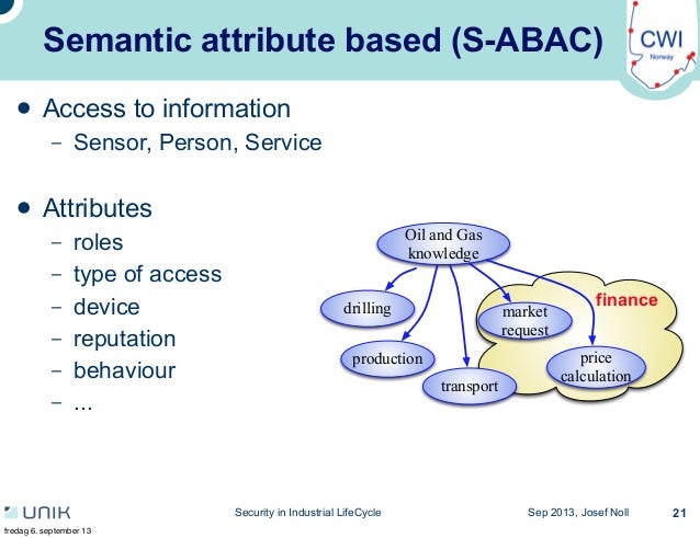 access data based semantic access technologies attribute for based Semantic
