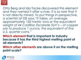 Otto Berg and Ida Tacke discovered this element
and they named it after a river. It is so rare that it
is not directly mined. To put things in perspective,
a scientist at GE says,“It takes, on average,
approximately 120 metric tons or the equivalent
weight of 44 Cadillac Escalade SUV’s – of copper
ore to produce 1 ounce, the equivalent of five
U.S. quarter coins.”
Which element that is important to industry
because it has the third highest melting point of
all elements?
Which other elements are above it on the melting
point scale?
12
 