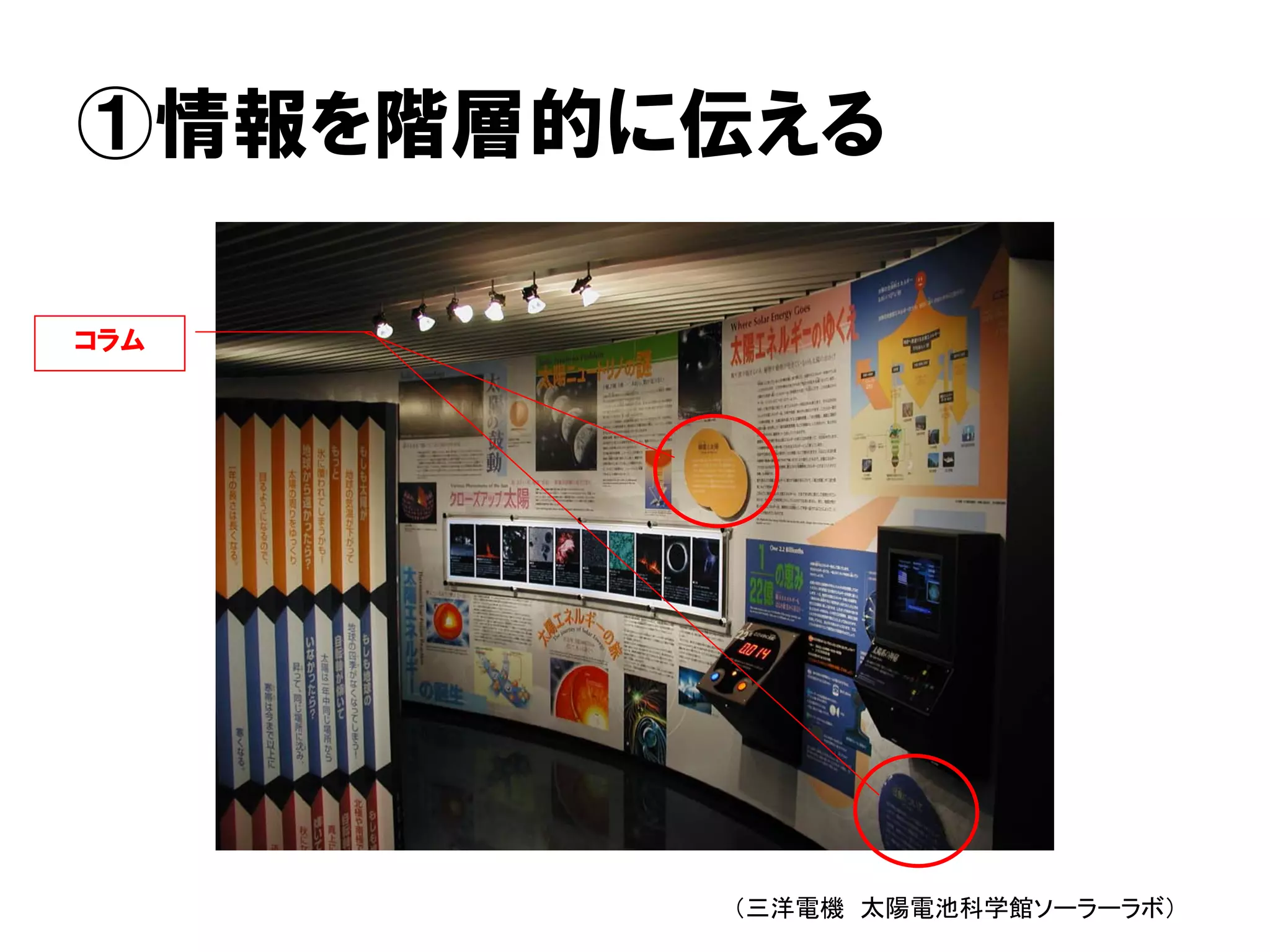 ①情報を階層的に伝える
（三洋電機 太陽電池科学館ソーラーラボ）
コラムコラム
 