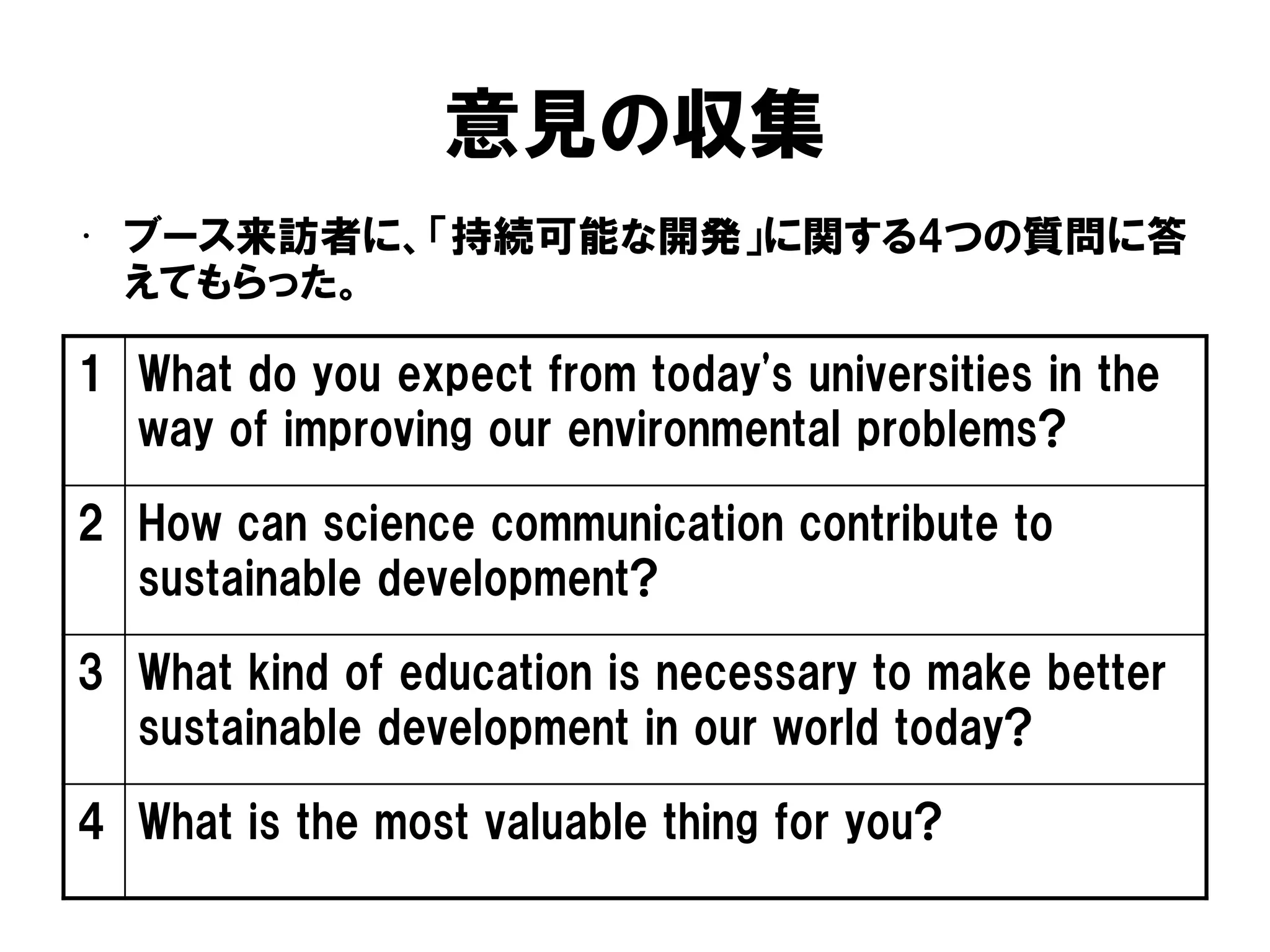 意見の収集
• ブース来訪者に、「持続可能な開発」に関する4つの質問に答
えてもらった。
1 What do you expect from today's universities in the
way of improving our environmental problems?
2 How can science communication contribute to
sustainable development?
3 What kind of education is necessary to make better
sustainable development in our world today?
4 What is the most valuable thing for you?
 