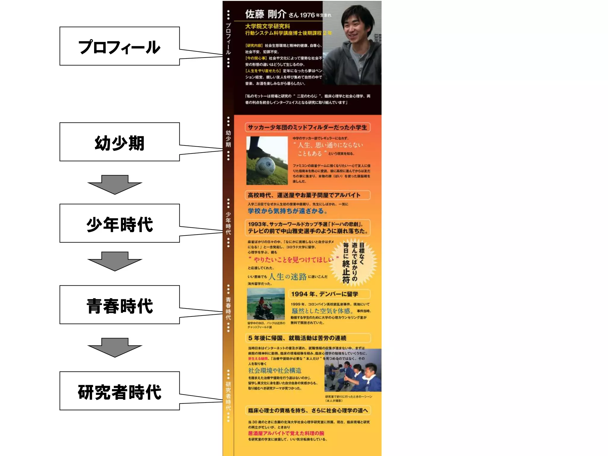 研究者時代
青春時代
少年時代
幼少期
プロフィール
 