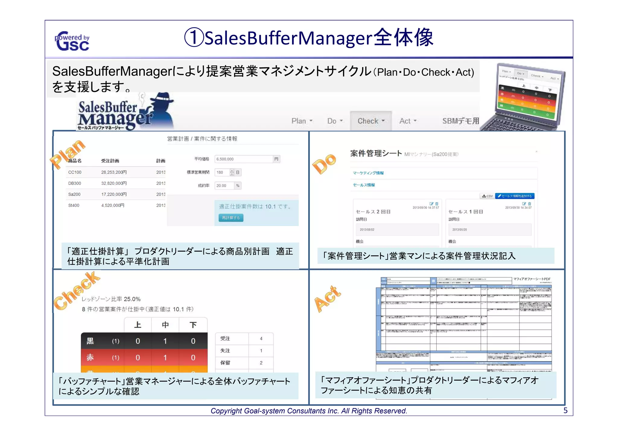 ①SalesBufferManager全体像
SalesBufferManagerにより提案営業マネジメントサイクル（Plan・Do・Check・Act)
を支援します。

「適正仕掛計算」 プロダクトリーダーによる商品別計画 適正
仕掛計算による平準化計画

「バッファチャート」営業マネージャーによる全体バッファチャート
によるシンプルな確認

「案件共有シート」営業マンによる提案実行と案件状況記入

「マフィアオファーシート」プロダクトリーダーによるマフィアオ
ファーシートによる知恵の共有

Copyright Goal-system Consultants Inc. All Rights Reserved.

5

 