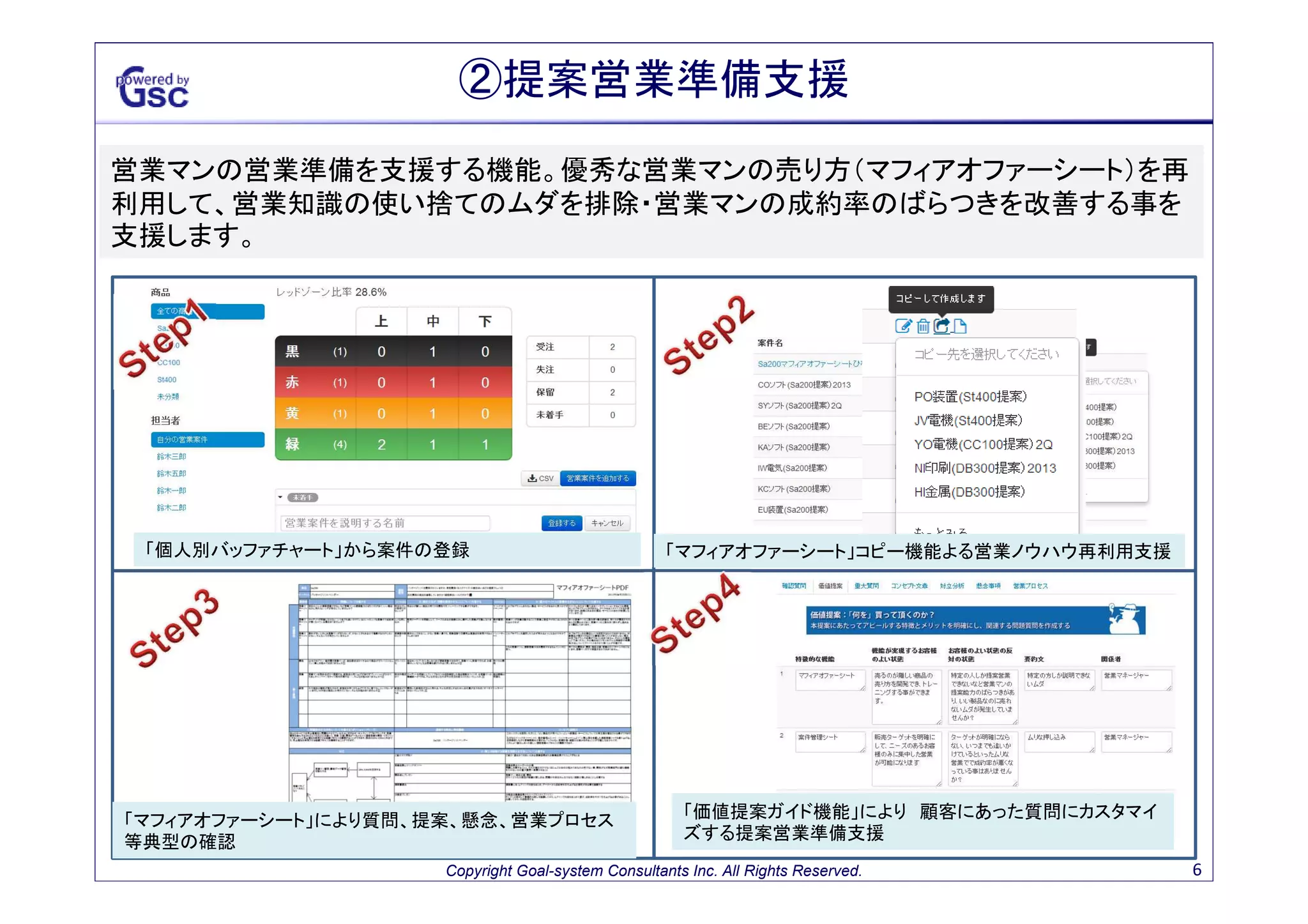 ②営業会議支援
営業会議支援機能。沢山ある案件の中から重要な物を優先的に表示するバッファチャート。
商品別受注目標を達成できるか案件数を確認できるレッドゾーン比率・適正仕掛件数管理機
能を実装しています。

案件一覧から黒・赤案件のみ確認して集中フォローアップ
全体バッファチャートによる営業全体状況把握

レッドゾーン比率・仕掛件数によりムラのない営業戦略検討
プロダクト別バッファチャートで商品別戦略実現Check
Copyright Goal-system Consultants Inc. All Rights Reserved.

6

 