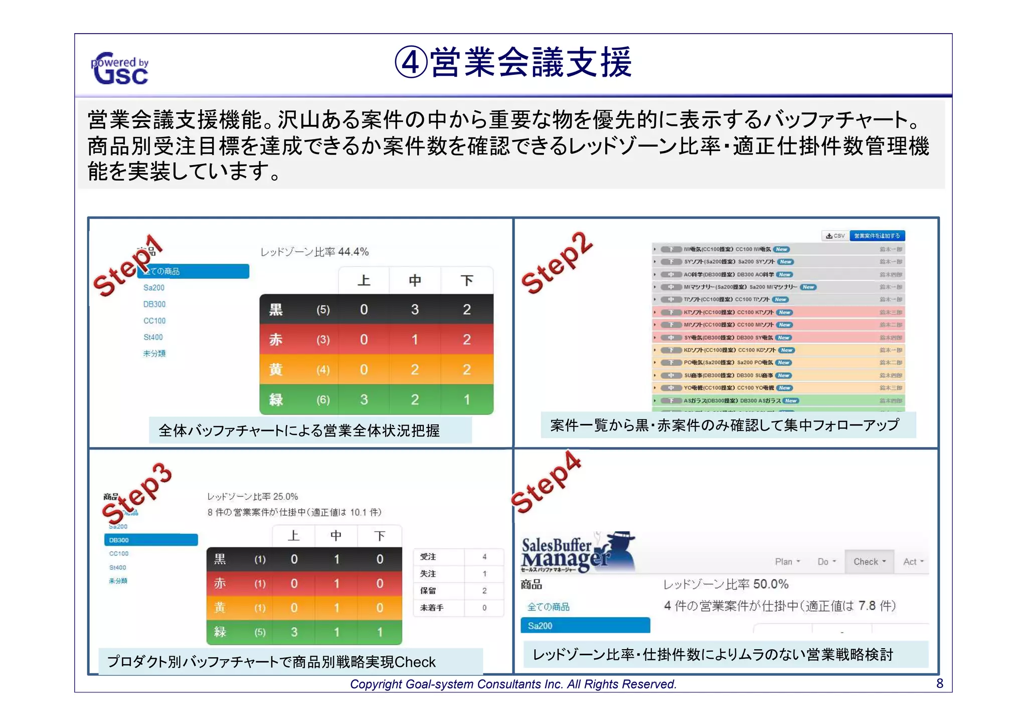 ④提案営業実行支援
提案営業実行場面と営業記録に関する支援機能。準備した提案営業方法（マフィアオファー
シート）から自動生成された「案件管理シート」を使って質問。質問結果・営業情報の記入を行
うことでチーム営業を支援します。また記入コメントを再利用する事により提案書作成を支援
できます。

マフィアオファーシートから自動生成された「案件共有シート」
を使って提案（質問）営業実施

チーム営業のための営業詳細情報追記

案件共有シート 「ドロップダウンリスト」にてで提案（質問）結
果を記入

記入項目を再利用「CSV出力」による提案書作成支援

Copyright Goal-system Consultants Inc. All Rights Reserved.

8

 