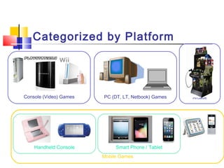 PC (DT, LT, Netbook) Games
Mobile Games
ArcadeConsole (Video) Games
Categorized by Platform
Handheld Console Smart Phone / Tablet
 