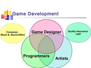 Game Development
Artists
Programmers
Game DesignerComposer,
Music &. Sound Effect
Quality Assurance
staff
 