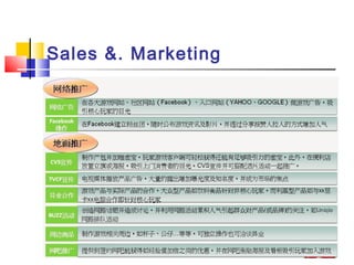 Sales &. Marketing
 