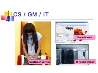 CS / GM / IT
Customer Service IT (Deployment)
Game Master
 