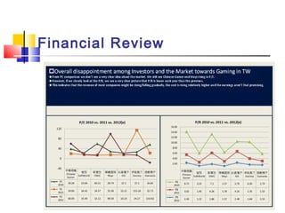 Financial Review
 