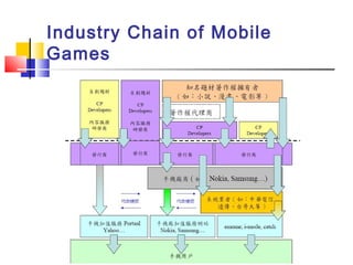 Industry Chain of Mobile
Games
 