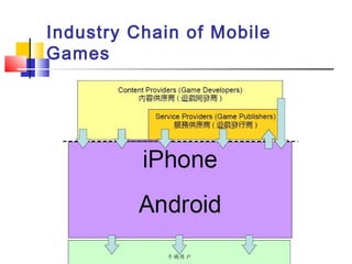 Industry Chain of Mobile
Games
 