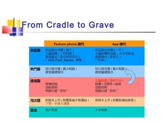 From Cradle to Grave
 