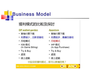 Business Model
 