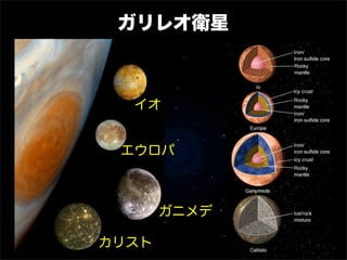 ガリレオ衛星
イオ
エウロパ
ガニメデ
カリスト
 