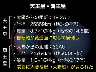 天王星・海王星
・太陽からの距離：19.2AU
・半径：25559km（地球の4倍）
・質量：8.7 1025kg（地球の14.5倍）
・自転軸が黄道面に対して横倒し
・太陽からの距離：30AU
・半径：24764km（地球の3.9倍）
・質量：1.0 1026kg（地球の17倍）
・表面に大きな渦（大暗斑）が見られた
天
王
星
海
王
星
 