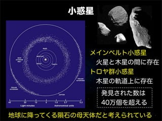 小惑星
メインベルト小惑星
 火星と木星の間に存在
トロヤ群小惑星
 木星の軌道上に存在
発見された数は
40万個を超える
地球に降ってくる隕石の母天体だと考えられている
 