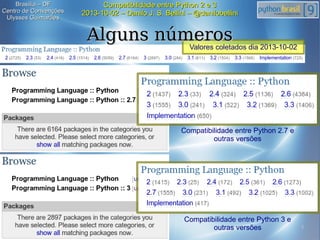 3
Compatibilidade entre Python 2 e 3Compatibilidade entre Python 2 e 3
2013-10-02 – Danilo J. S. Bellini – @danilobellini2...