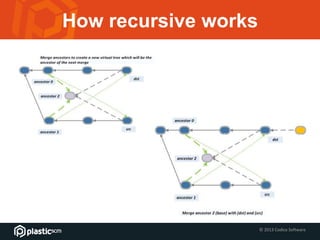 Merge Recursive Explained | PPTX | Programming Languages | Computing