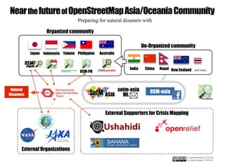 NearthefutureofOpenStreetMapAsia/OceaniaCommunity
Japan Indonesia Taiwan
China
Australia
India
Philippine
Nepal New Zealand and more...
ASIA
OSM-PH OSMAustralia
sotm-asia
ML 
OSM-asia
Organized community
Un-Organized community
External Supporters for Crisis Mapping
External Organizations
(c) openstreetmap, CC BY-SA
(c) mapconcierge, CC BY-SA
Preparing for natural disasters with
Natural
Disasters
 