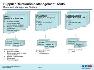 20131003 Erste Group Procurement Supplier Relationship Management