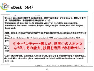 oDesk （4/4）
•Project base taskを提供するoDeskでは、世界中の企業が、プログラミング、翻訳、文書作
成、商品設計等々、多種多様な仕事を発注している。
•Companies all over the world ordering variety of work (like programming,
translation, Document creation, Project design etc) in oDesk, that offer Project
base work.
•実際、2012年1月時点でPHPのプログラミングの仕事だけでも2,000件近くの依頼が存在して
いる。
•Indeed, as of January 2012, there are about 2000 work request only for PHP
programming
•さらに、oDeskの発表によると2011年11月時点で、月間100万ドルの仕事が発生している。
•In addition according to the announcement of oDesk as of November 2011, work
worth 1 million dollar occurring every month.
•こういった市場では、技術のある人材にとっては、新たな仕事の獲得ができる可能性がある。
•In such kind of market place people with technical skill has the chance to fetch
new job.
中小・ベンチャー・個人が、世界中の人材とつ
ながり、その能力、技術を活用できる時代に
 