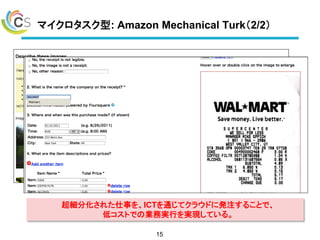 超細分化された仕事を、ICTを通じてクラウドに発注することで、
低コストでの業務実行を実現している。
マイクロタスク型: Amazon Mechanical Turk（2/2）
15
 