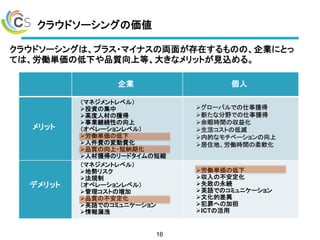 クラウドソーシングの価値
クラウドソーシングは、プラス・マイナスの両面が存在するものの、企業にとっ
ては、労働単価の低下や品質向上等、大きなメリットが見込める。
16
メリット
デメリット
企業 個人
（マネジメントレベル）
投資の集中
高度人材の獲得
事業継続性の向上
（オペレーションレベル）
労働単価の低下
人件費の変動費化
品質の向上・短納期化
人材獲得のリードタイムの短縮
（マネジメントレベル）
地勢リスク
法規制
（オペレーションレベル）
管理コストの増加
品質の不安定化
英語でのコミュニケーション
情報漏洩
グローバルでの仕事獲得
新たな分野での仕事獲得
余暇時間の収益化
生活コストの低減
内的なモチベーションの向上
居住地、労働時間の柔軟化
労働単価の低下
収入の不安定化
失敗の永続
英語でのコミュニケーション
文化的差異
犯罪への加担
ICTの活用
 
