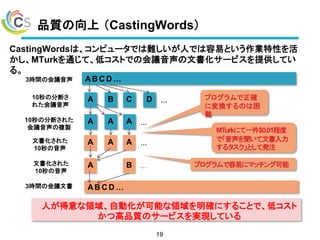 品質の向上 （CastingWords）
CastingWordsは、コンピュータでは難しいが人では容易という作業特性を活
かし、MTurkを通じて、低コストでの会議音声の文書化サービスを提供してい
る。
19
AB C D …3時間の会議音声
人が得意な領域、自動化が可能な領域を明確にすることで、低コスト
かつ高品質のサービスを実現している
A文書化された
10秒の音声
…A A
プログラムで正確
に変換するのは困
難
MTurkにて一件$0.01程度
で「音声を聞いて文書入力
するタスク」として発注
プログラムで容易にマッチング可能文書化された
10秒の音声
…A B
10秒の分断された
会議音声の複製
A A A …
A B C D10秒の分断さ
れた会議音声
…
3時間の会議文書 …
AB C D …
 