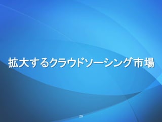 拡大するクラウドソーシング市場
29
 