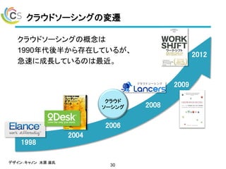 クラウドソーシングの変遷
30
2004
1998
2012
2006
2008
2009
クラウドソーシングの概念は
1990年代後半から存在しているが、
急速に成長しているのは最近。
クラウド
ソーシング
デザイン：キャノン 水原 滋氏
 
