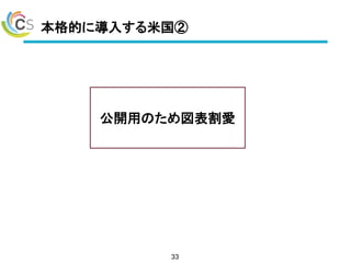 本格的に導入する米国②
33
公開用のため図表割愛
 