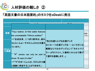 人材評価の難しさ ②
40
「英語文書の日本語要約」のタスクをoDeskに発注
居住国 フィリピン シンガポール
提案
提案金額 $45 $80
納期 タイムリーに報告する 24時間
資格
分析、ビジネスプランニング、コールセンターマ
ネジメントなど
ウェブデザイン・開発、リサーチ、翻訳、
データエントリー、バーチャルアシスタン
ト
oDesk上
の実績
時間 30 758
受託数 7 15
スコア 5 4.16
開始時期 2012年7月 2009年7月
これまでのタスク
日本語のインターネットリサーチ ・ロゴデザイン
日本の旅行のプランニング ・amazon書籍レビュー
英語から日本語への翻訳 ・movie作成
経歴
日本に10年居住経験あり 11年のウェブデザイン経験
日本語でのコールセンター業務に従事 12年の日本語翻訳経験
“Faux leather, bi-fold wallet features
the unmistakable Triforce emblem”
→「合成皮革、二つ折り財布は、紛れ
もとらいふぉーすのえんぶれむを備え
ています」
“ “R” version can only be sold to
those 18 years & older”
→「“R”のばーじょんは、それらの18歳
と高齢に売却することができます」
「気分を盛り上げる応援グッズ
なにか一つ応援グッズを・・・という方には
観戦ならではのグッズとして「タオルマフ
ラー」がオススメ。入場時にみんなで掲げ
て選手を鼓舞します。」
 