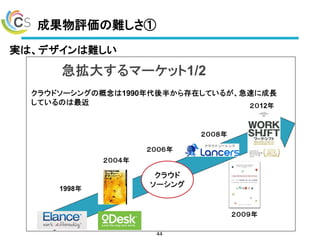 成果物評価の難しさ①
44
実は、デザインは難しい
 
