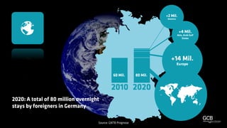 Meetings and conventions 2030: A study of megatrends shaping our industry #FutureOf