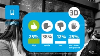Meetings and conventions 2030: A study of megatrends shaping our industry #FutureOf