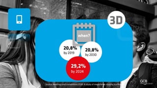 Meetings and conventions 2030: A study of megatrends shaping our industry #FutureOf