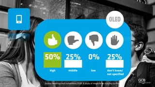 Meetings and conventions 2030: A study of megatrends shaping our industry #FutureOf