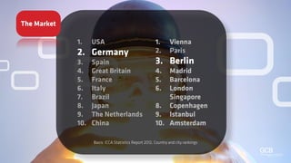 Meetings and conventions 2030: A study of megatrends shaping our industry #FutureOf