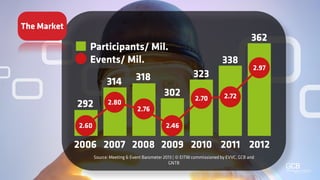 Meetings and conventions 2030: A study of megatrends shaping our industry #FutureOf