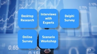 Meetings and conventions 2030: A study of megatrends shaping our industry #FutureOf