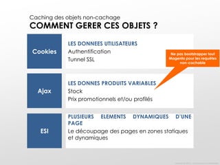 Caching des objets non-cachage

COMMENT GERER CES OBJETS ?
Cookies

Ajax

ESI

LES DONNEES UTILISATEURS
Authentification
Tunnel SSL

Ne pas bootstrapper tout
Magento pour les requêtes
non-cachable

LES DONNES PRODUITS VARIABLES
Stock
Prix promotionnels et/ou profilés
PLUSIEURS ELEMENTS DYNAMIQUES D’UNE
PAGE
Le découpage des pages en zones statiques
et dynamiques

Oxalide © 2013 – Documents confidentiels

 
