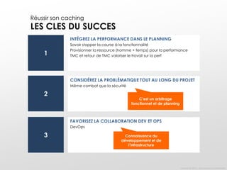 Réussir son caching

LES CLES DU SUCCES
INTÉGREZ LA PERFORMANCE DANS LE PLANNING

1

Savoir stopper la course à la fonctionnalité
Provisionner la ressource (homme + temps) pour la performance
TMC et retour de TMC valoriser le travail sur la perf

CONSIDÉREZ LA PROBLÉMATIQUE TOUT AU LONG DU PROJET
Même combat que la sécurité

2

C’est un arbitrage
fonctionnel et de planning

FAVORISEZ LA COLLABORATION DEV ET OPS
DevOps

3

Connaissance du
développement et de
l’infrastructure

Oxalide © 2013 – Documents confidentiels

 
